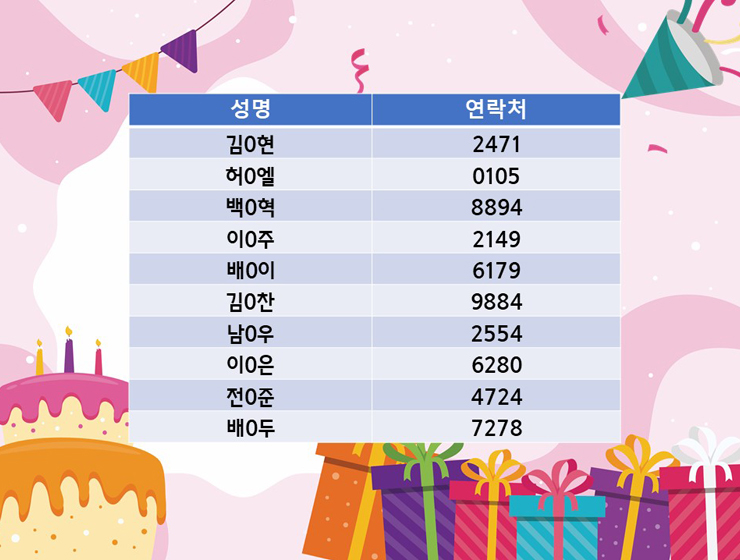 체험왕 당첨자 명단: 성명과 연락처 정보가 포함된 표. 김0현(2471), 허0엘(0105), 백0혁(8894), 이0주(2149), 배0이(6179), 김0찬(9884), 남0우(2554), 이0은(6280), 전0준(4724), 배0두(7278)